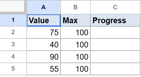 Google Sheet showing data: Value (75, 40), Max (100), and an empty Progress column.