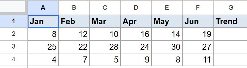 Google Sheets dataset: three rows of numbers under months Jan-Jun. Trend column empty.
