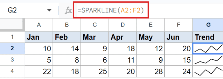 SPARKLINE Function in Google Sheets (4 Easy Examples)