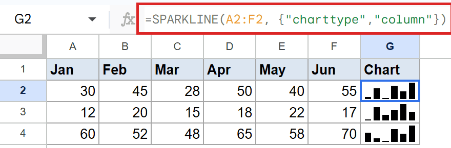 Google Sheets: SPARKLINE column chart formula in G2 creates in-cell column charts.