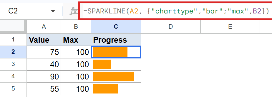 Google Sheets showing a SPARKLINE bar chart formula in C2, creating in-cell progress bars.