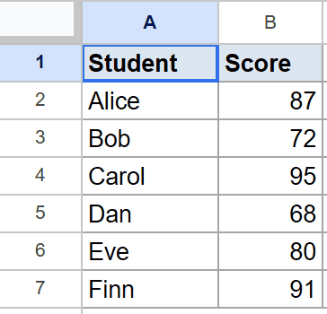 Example 1 dataset: Google Sheet with Student names and their numerical scores.