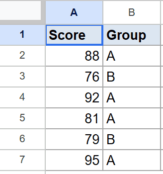 Google Sheets showing "Score" (numbers) and "Group" (letters) columns, example STDEV dataset.