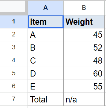 Google Sheets data: Item column (A-E, Total) and Weight column (45-55, n/a).