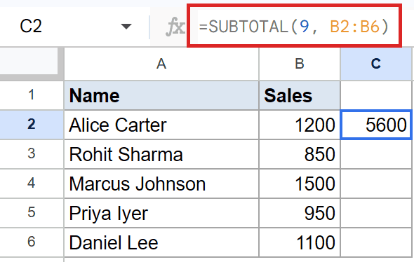 Google Sheets showing SUBTOTAL(9, B2:B6) in formula bar, resulting in 5600 in C2.