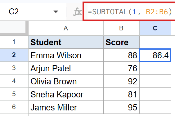 Google Sheets: `=SUBTOTAL(1, B2:B6)` formula calculates the average score 86.4.