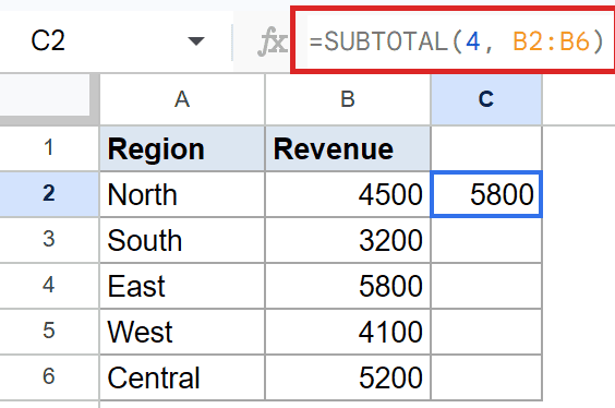 Google Sheets: SUBTOTAL(4, B2:B6) in C2 returns 5800, the maximum revenue.