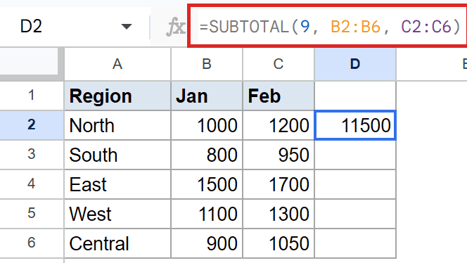 Google Sheets showing `=SUBTOTAL(9, B2:B6, C2:C6)` formula returning 11500 in D2.