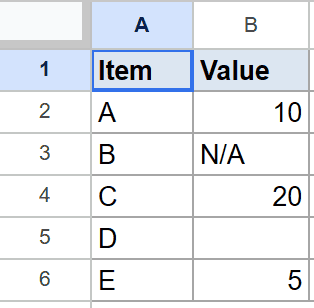 Google Sheets table: Item and Value columns, with numbers 10, 20, 5, and N/A.
