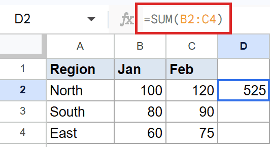 Google Sheets: D2 selected, =SUM(B2:C4) formula highlighted in the formula bar.