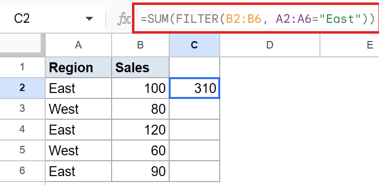 Google Sheets with formula `=SUM(FILTER(B2:B6, A2:A6="East"))` in C2 summing "East" region sales.