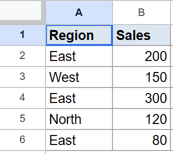 Google Sheets dataset showing Region and Sales columns with example data.