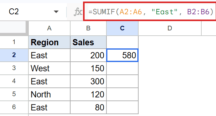 Google Sheets SUMIF formula `=SUMIF(A2:A6, "East", B2:B6)` in the formula bar.