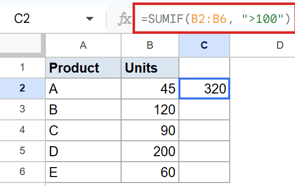 Google Sheets: SUMIF(B2:B6, ">100") in the formula bar, summing units greater than 100.