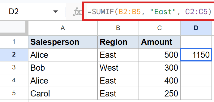 Formula bar in Google Sheets displays `=SUMIF(B2:B5, "East", C2:C5)` to sum East region amounts.
