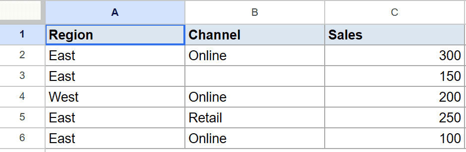 Google Sheets dataset with Region, Channel (one blank), and Sales columns for SUMIFS.
