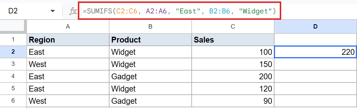 Google Sheets: SUMIFS formula in D2 calculates sales for East region Widgets.