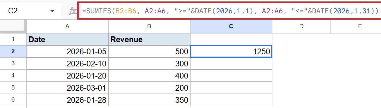 Google Sheets: SUMIFS formula in the formula bar calculates January 2026 revenue.
