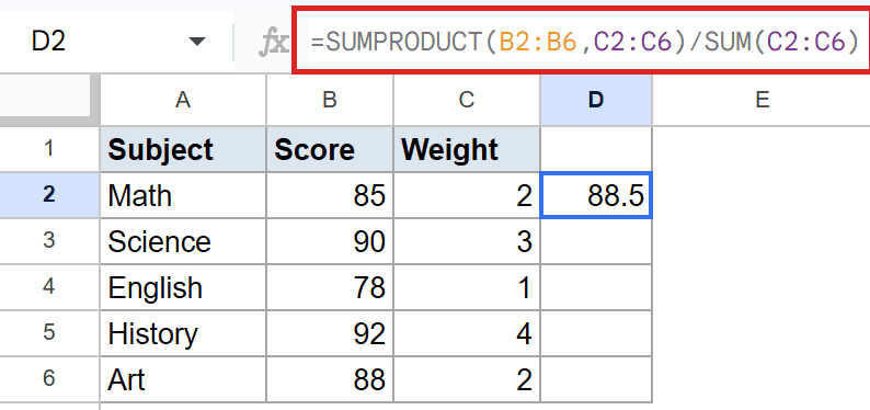 Formula bar shows SUMPRODUCT weighted average of scores and weights, with 88.5 in D2.