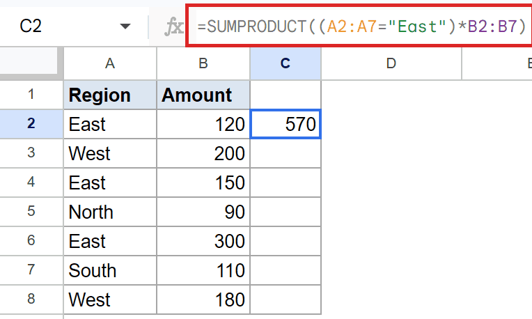 Google Sheets Example 3: SUMPRODUCT formula in C2 sums "East" region amounts, result 570.