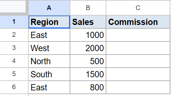 Google Sheet showing Region and Sales data, with an empty Commission column.
