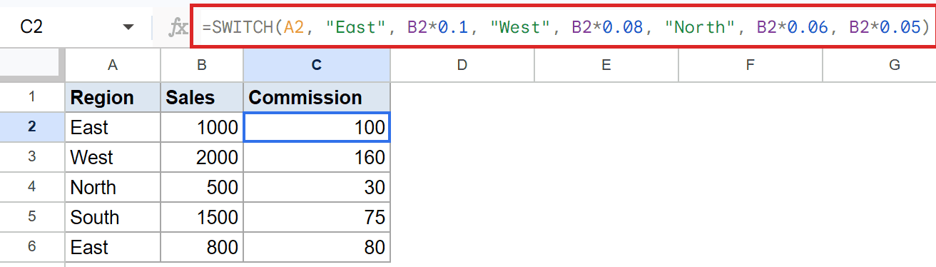 C2 in Google Sheets displays a SWITCH formula calculating commission by region with varied rates.