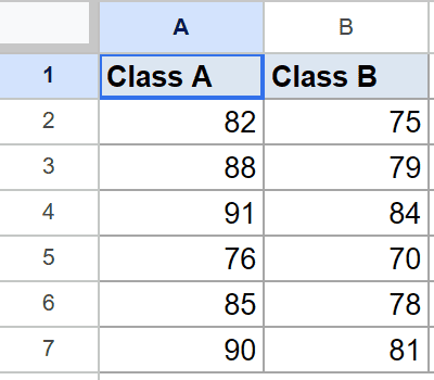Google Sheet showing six numerical scores for Class A and six for Class B.