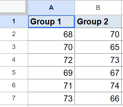 Google Sheets with "Group 1" and "Group 2" as column headers and associated numerical data.