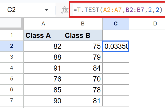 Google Sheets: Formula bar shows =T.TEST(A2:A7,B2:B7,2,2); C2 displays 0.03350.