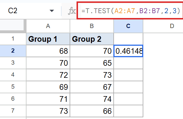 Google Sheets T.TEST formula for Group 1 and Group 2 data shows 0.46148 in C2.