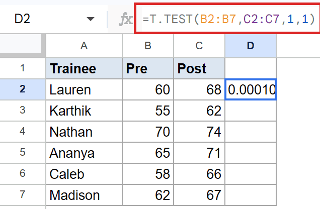Google Sheets T.TEST: `=T.TEST(B2:B7,C2:C7,1,1)` entered, with 0.00010 result in D2.