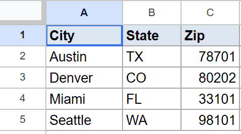 A Google Sheets table containing City, State, and Zip data for four locations.