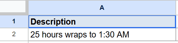 Google Sheet data: "Description" in A1, "25 hours wraps to 1:30 AM" in A2.