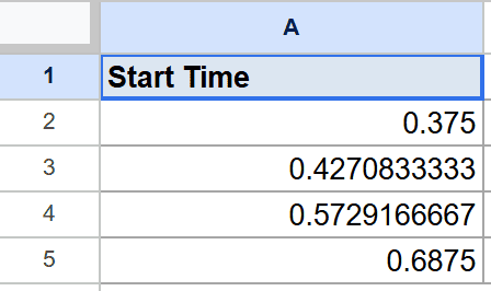 Google Sheets 'Start Time' column with unformatted decimal time values.