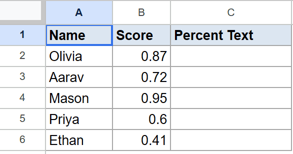 Google Sheets table with Name and Score data, "Percent Text" column is empty.