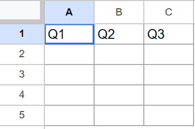 Google Sheets dataset showing "Q1", "Q2", "Q3" in cells A1, B1, C1.