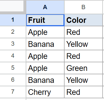 Google Sheets dataset with Fruit and Color columns, containing several duplicate rows.