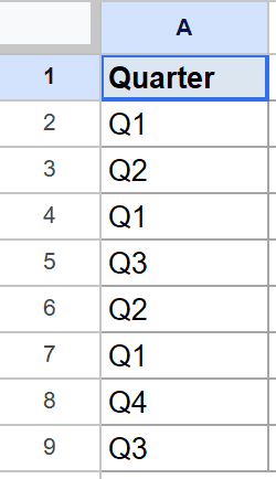 Google Sheet column A shows 'Quarter' header and several Q1-Q4 entries with duplicates.