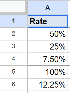 Google Sheets showing "Rate" header and five percentage values in column A.