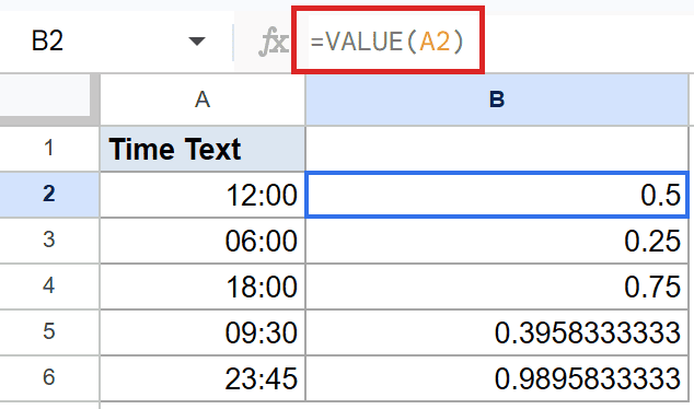 Google Sheets with `=VALUE(A2)` in the formula bar, converting 12:00 to 0.5.