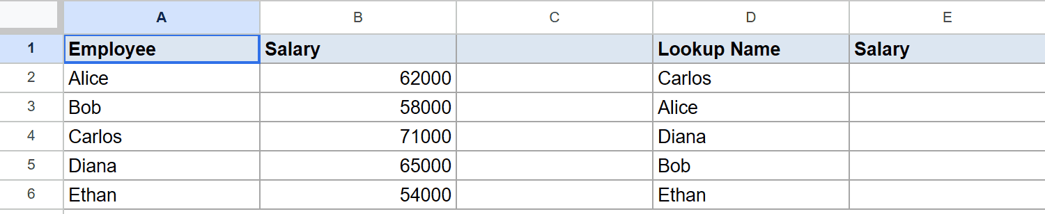 Google Sheet with employee names and salaries, plus a lookup list for VLOOKUP.