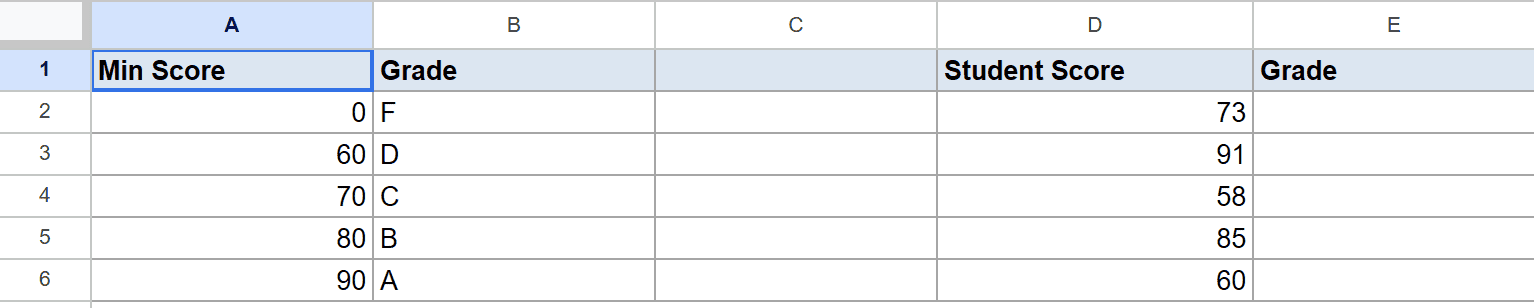 Google Sheets with grade lookup data (Min Score, Grade) and student scores awaiting VLOOKUP.