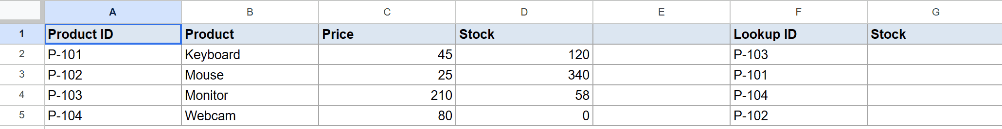 Google Sheet showing Product IDs, product details, lookup IDs, and an empty Stock column.
