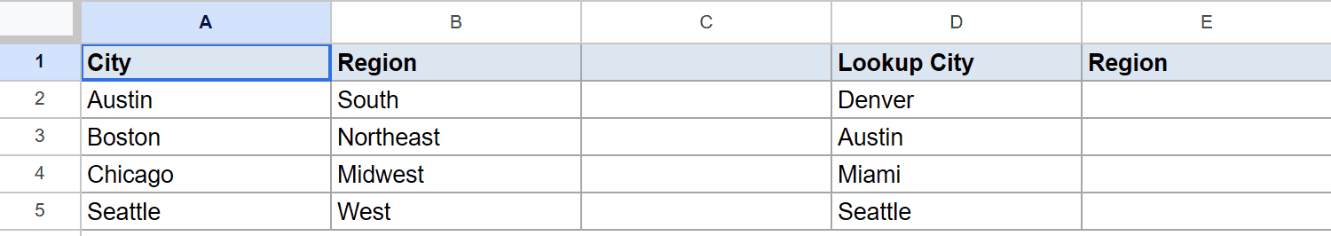Google Sheets showing City/Region data (Austin, Boston) and Lookup Cities (Denver, Austin) for VLOOKUP.