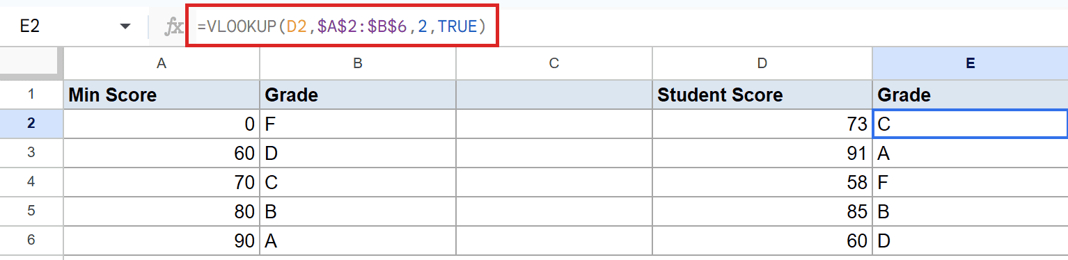 Google Sheets: VLOOKUP(D2, $A$2:$B$6, 2, TRUE) in E2 shows approximate match grading.