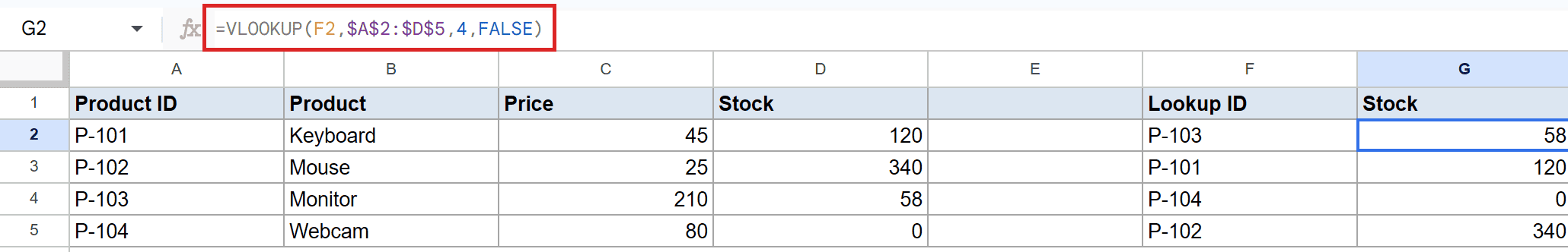 Google Sheets displays VLOOKUP(F2, $A$2:$D$5, 4, FALSE) in G2, returning stock 58.