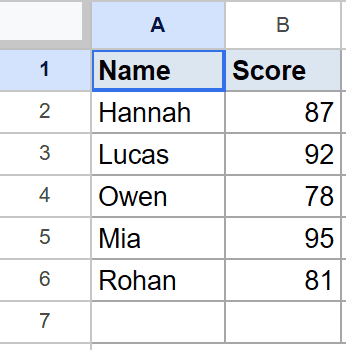 Google Sheets data: Name and Score columns with five example entries.