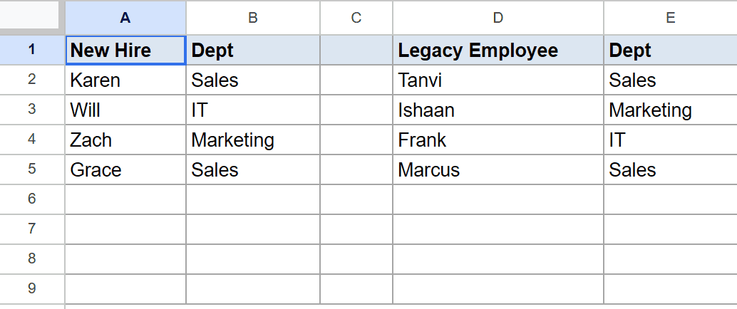 Google Sheet displaying two employee datasets: New Hire and Legacy Employee names and departments.