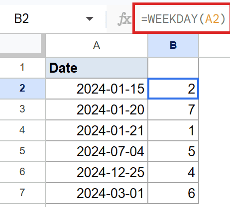 Google Sheets showing WEEKDAY(A2) formula returning 2 for date 2024-01-15 in cell B2.