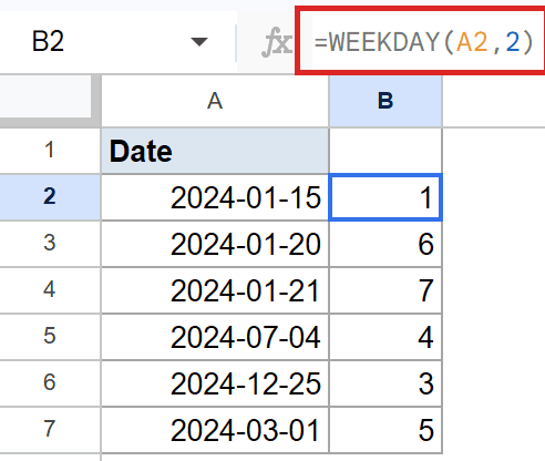 Google Sheets: Formula `=WEEKDAY(A2, 2)` in B2 calculates day numbers for dates.